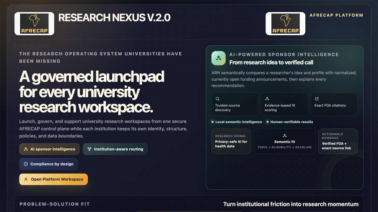 AFRECAP Research Nexus platform showing Research Nexus V.2.0, university research workspaces, and AI-powered sponsor intelligence